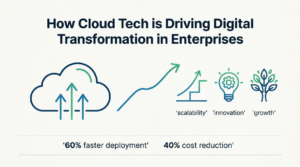 How Cloud Tech is Driving Digital Transformation in Enterprises