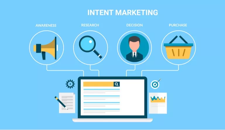 Intent-Based B2B Selling