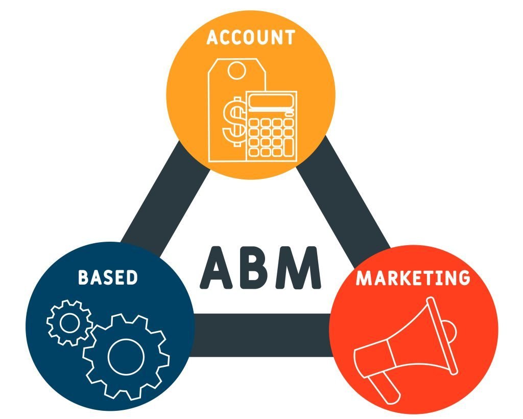 What is Account-Based Marketing