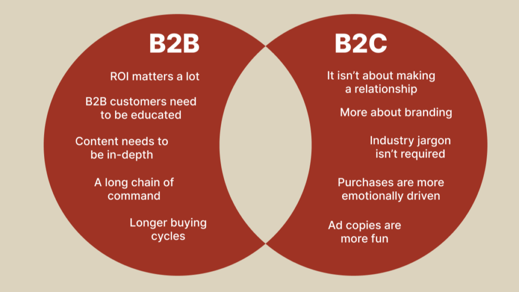 The Traditional Differences Between B2B and B2C