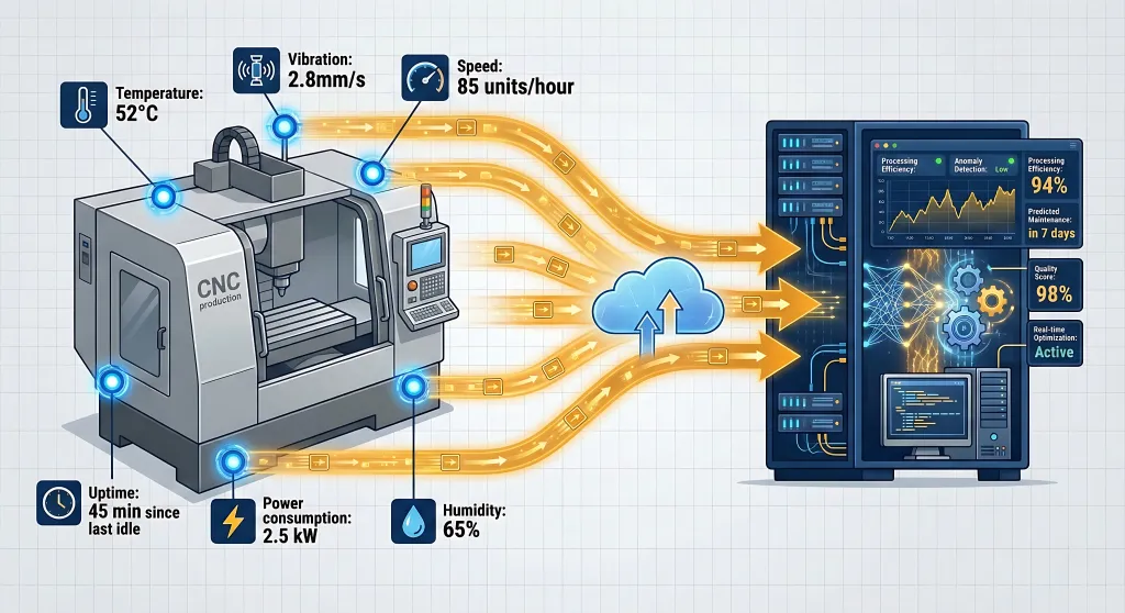 How AI Detects Operational Bottlenecks