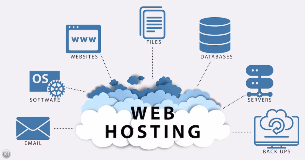 What is Web Hosting?
