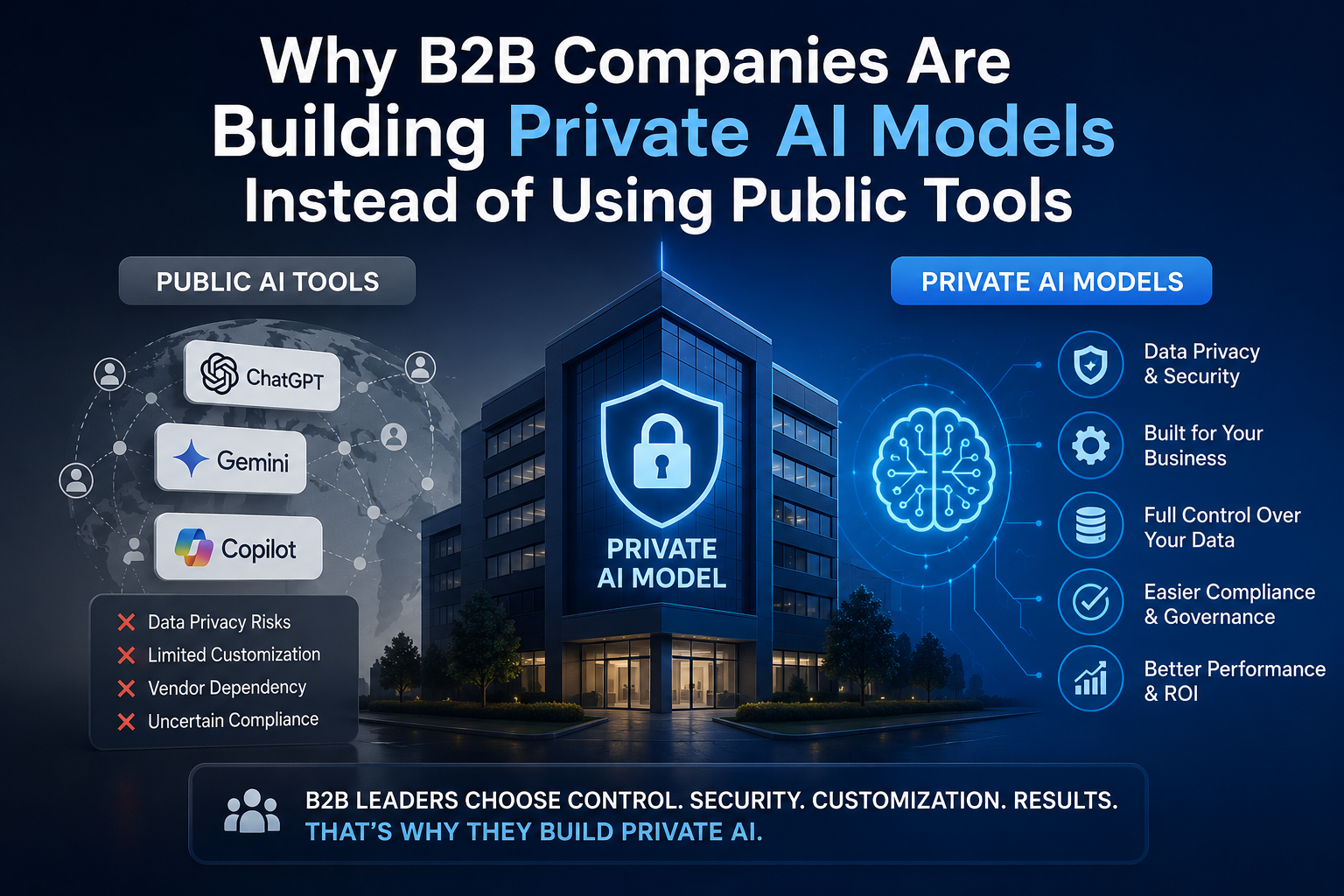 Why B2B Companies Are Building Private AI Models Instead of Using Public Tools