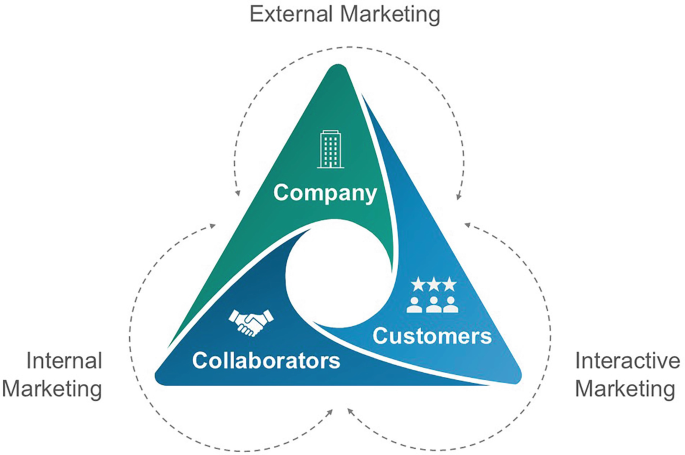 The future of B2B success will belong to brands that can quickly interpret market shifts and turn complexity into clarity.