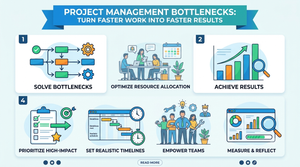 Project management bottlenecks slowing business workflows despite AI and automation