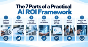 Enterprise AI ROI dashboard showing business performance metrics, AI investment returns, productivity improvements, and operational efficiency.