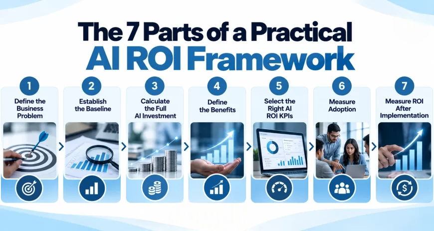 Enterprise AI ROI