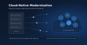 Cloud-Native Modernization